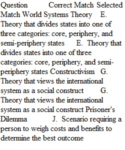 Unit 6 Quiz